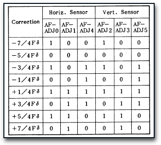 終極解密CANON 85L一代調焦(續上篇)(廢話多、圖多)……下篇