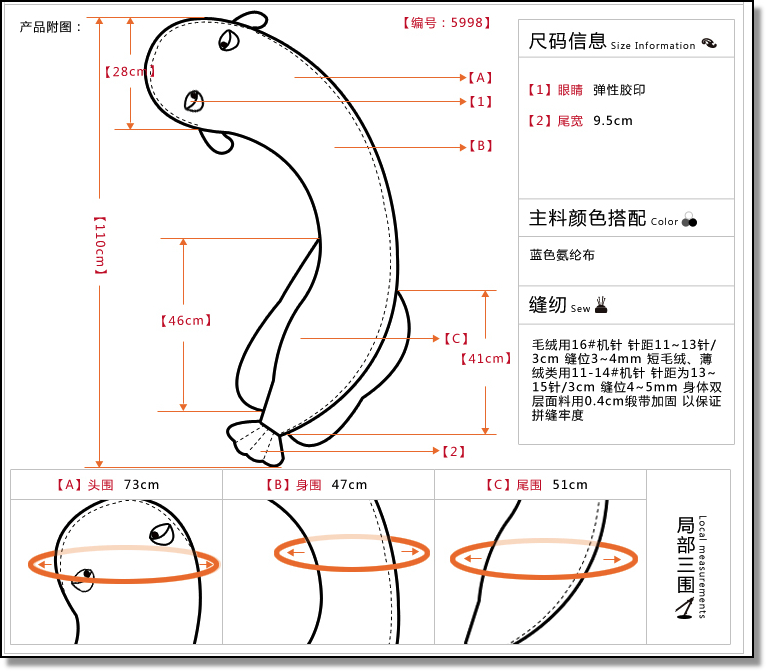 椎間盤(軟骨)凸出的資料…