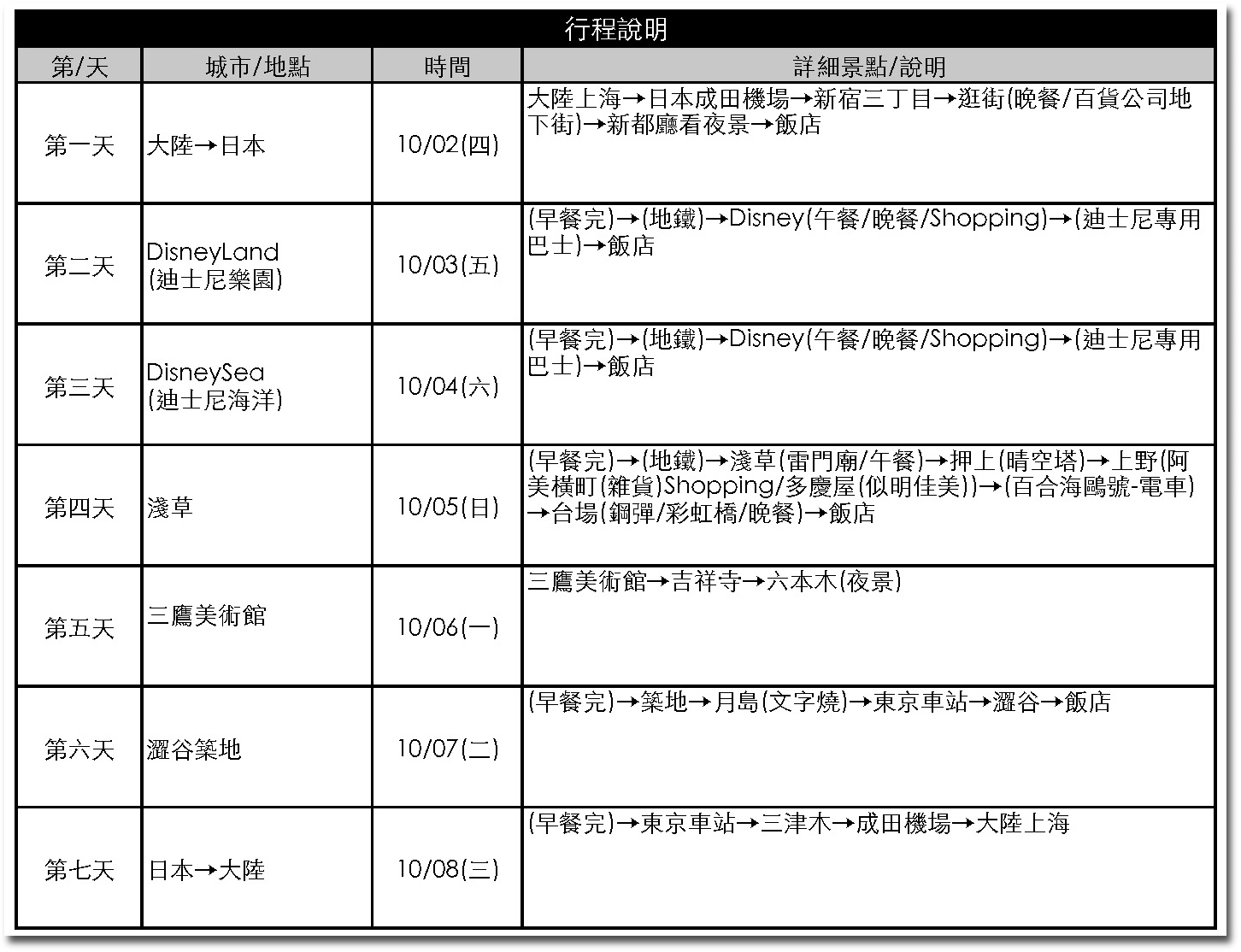 日本自由行前篇