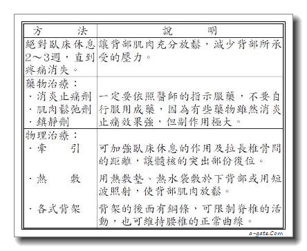 椎間盤突出 vs 貴人紋